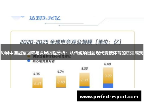 历届中国冠军回顾与发展历程分析：从传统项目到现代竞技体育的辉煌成就
