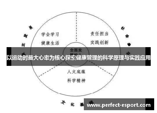 以运动时最大心率为核心探索健康管理的科学原理与实践应用
